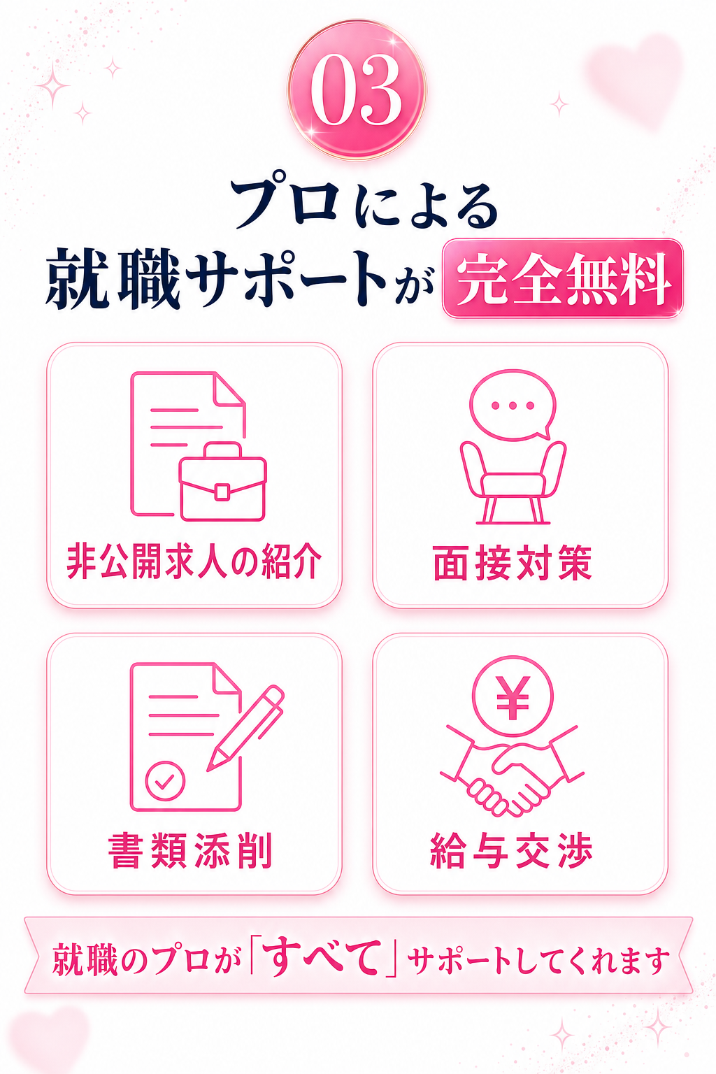 プロによる就職サポートが完全無料 — 6ステップ完全伴走