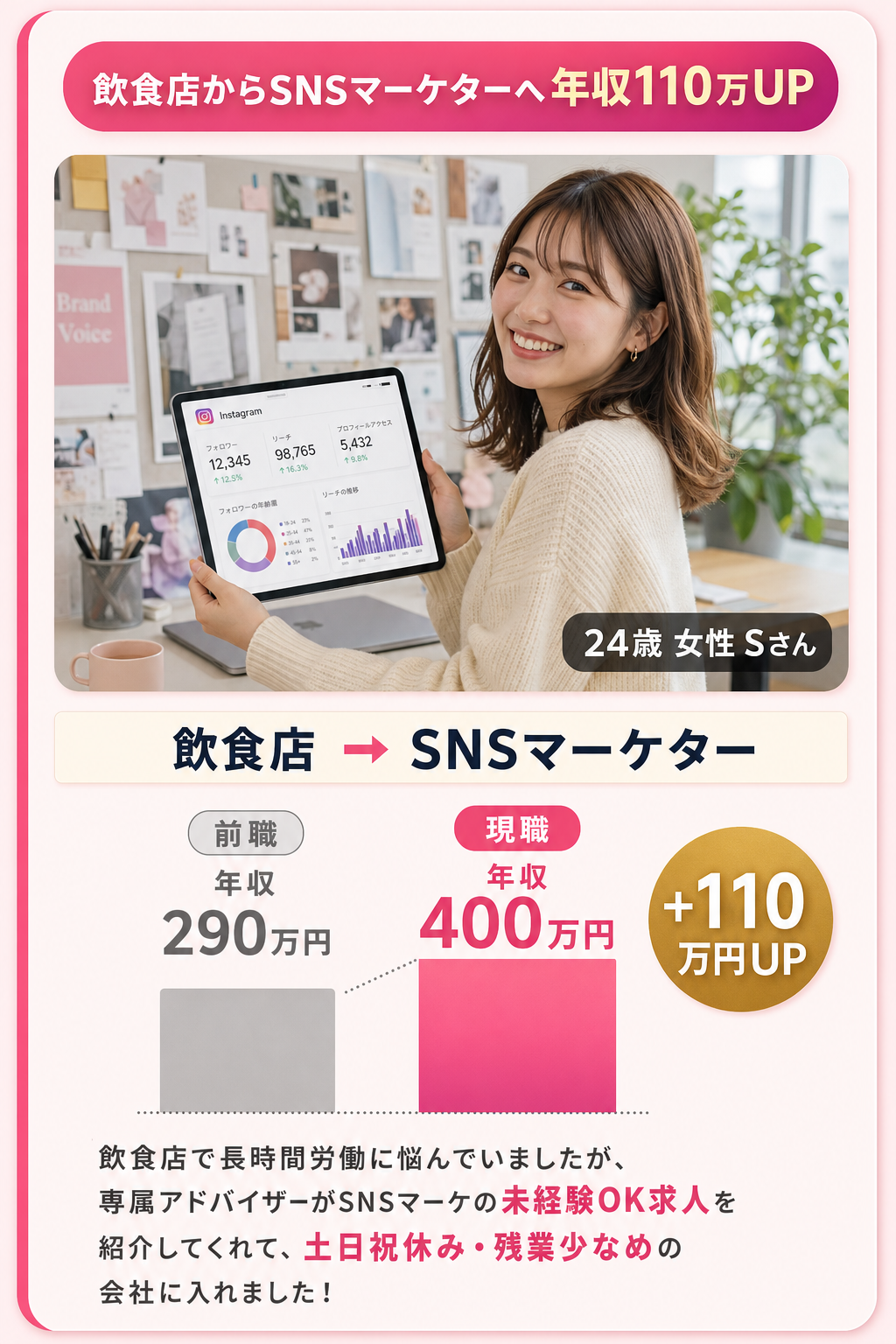 24歳 女性 Sさん 飲食店からSNSマーケターへ 年収110万UP