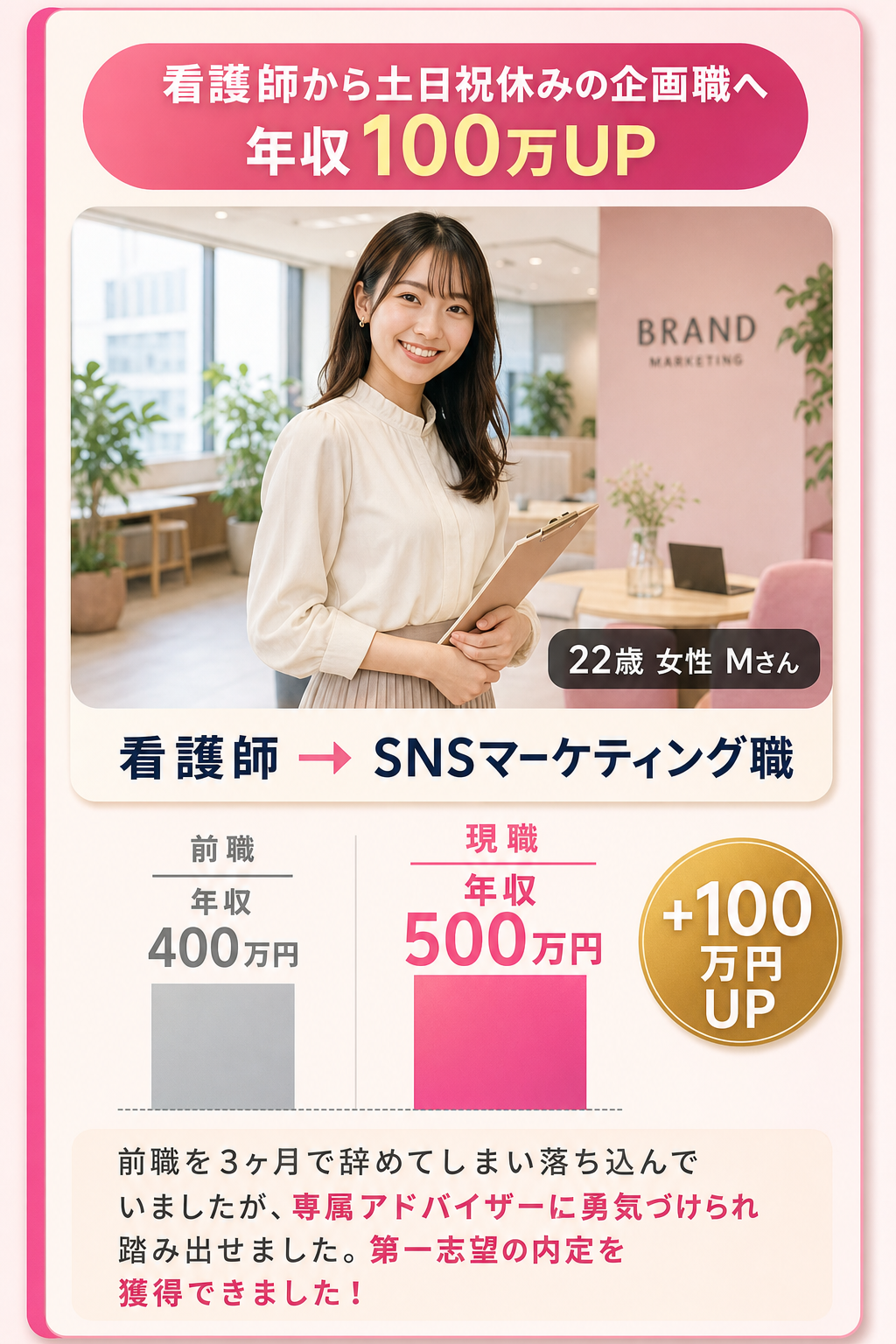 22歳 女性 Mさん 看護師から土日祝休みの企画職へ 年収100万UP